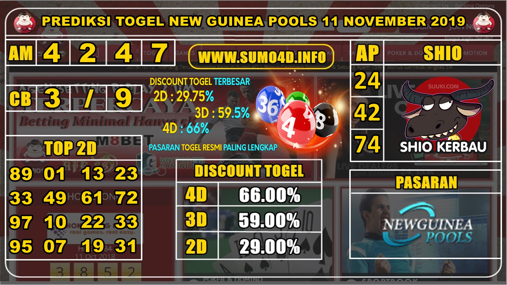 PREDIKSI TOGEL NEW GUINEA POOLS 11 NOVEMBER 2019