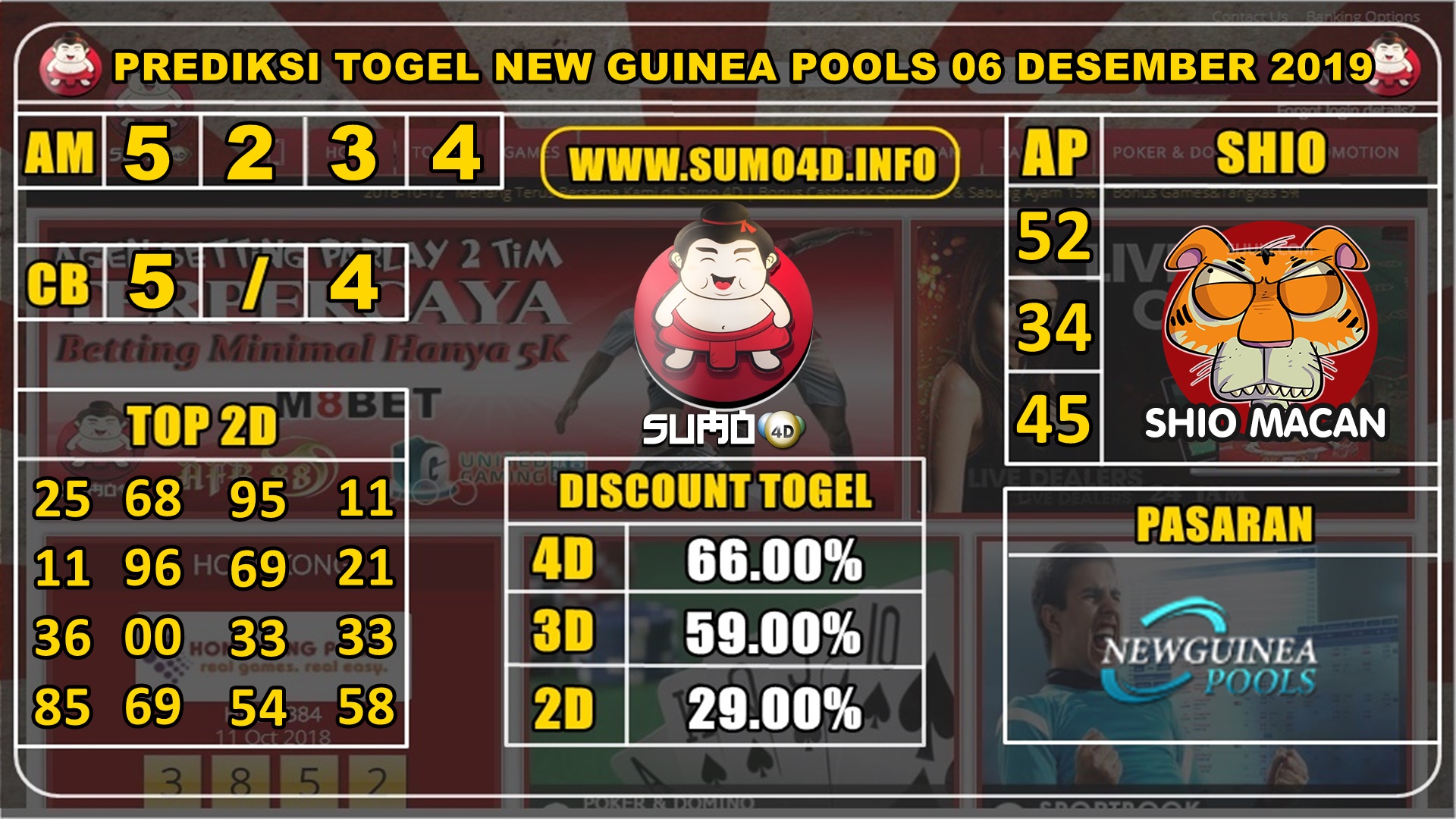 PREDIKSI NEW GUINEA POOLS 06 DESEMBER