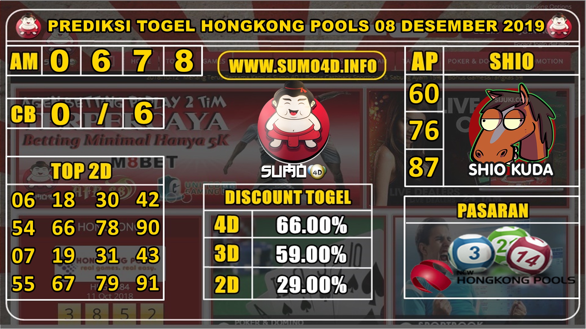 PREDIKSI TOGEL HONGKONG POOLS 08 DESEMBER 2019