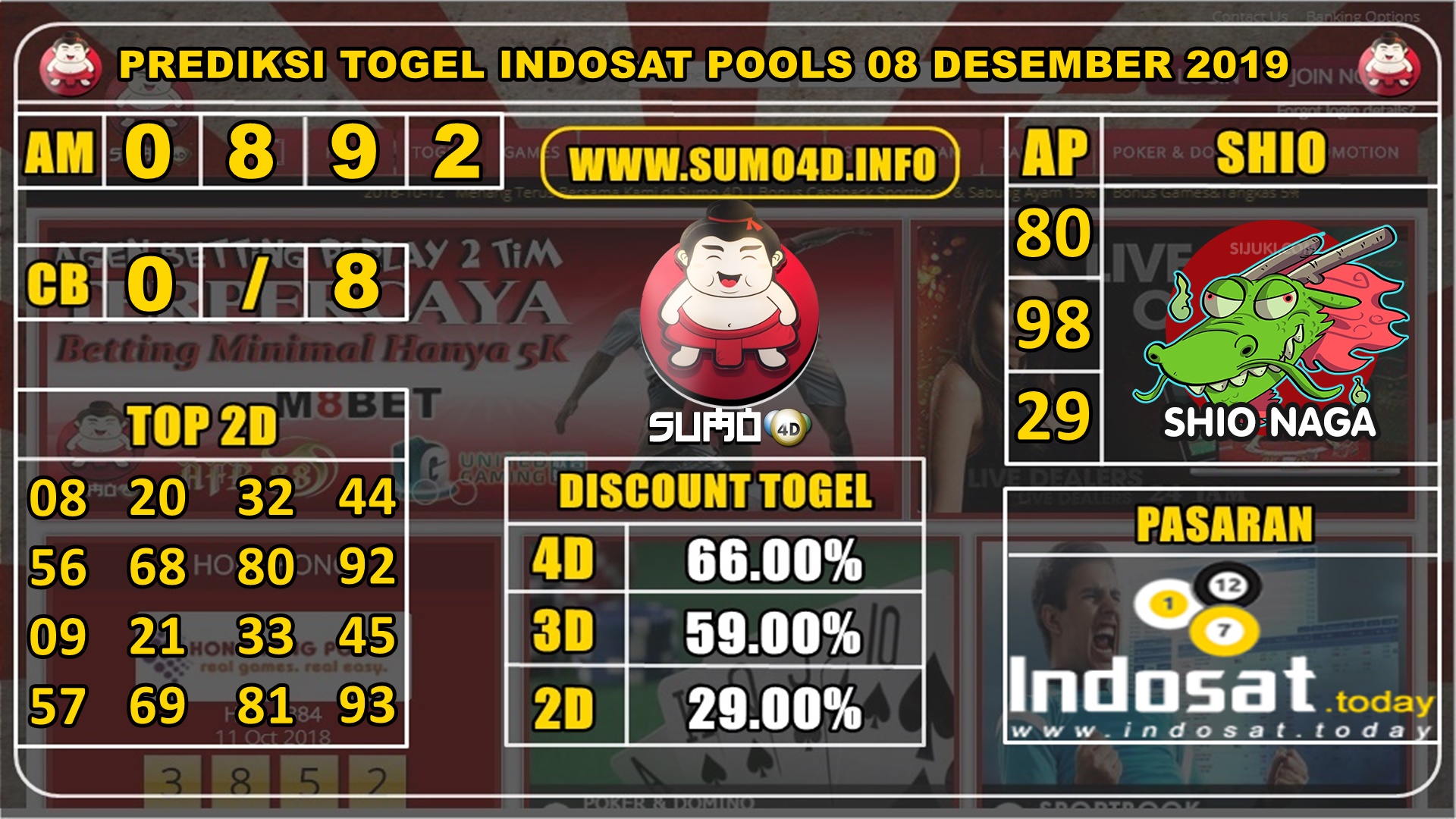 PREDIKSI TOGEL INDOSAT POOLS 08 DESEMBER 2019