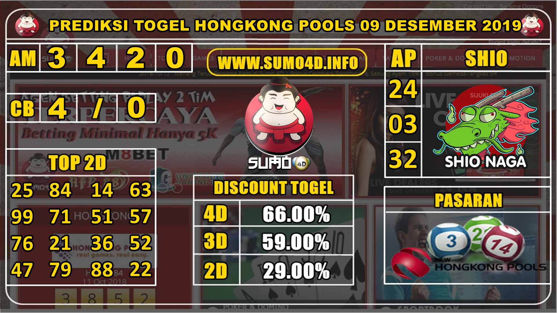 PREDIKSI TOGEL HONGKONG POOLS 09 DESEMBER 2019