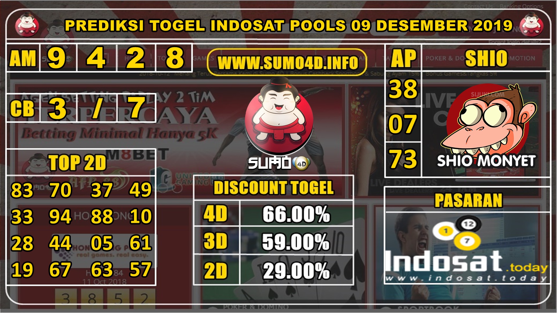 PREDIKSI TOGEL INDOSAT POOLS 09 DESEMBER 2019