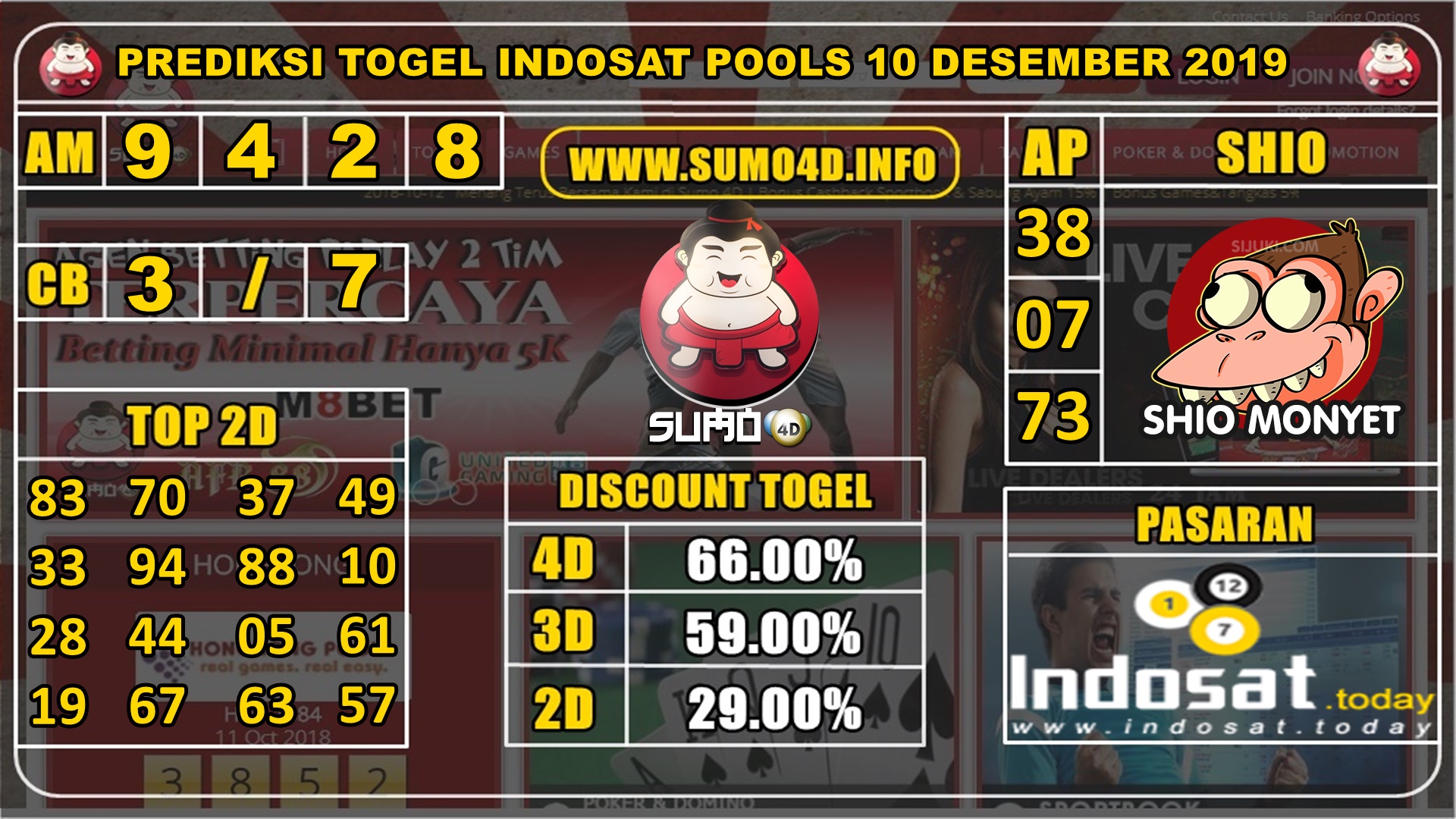 PREDIKSI TOGEL INDOSAT POOLS 10 DESEMBER 2019