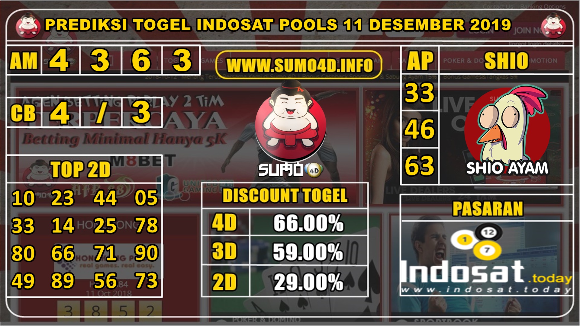 PREDIKSI TOGEL INDOSAT POOLS 11 DESEMBER 2019