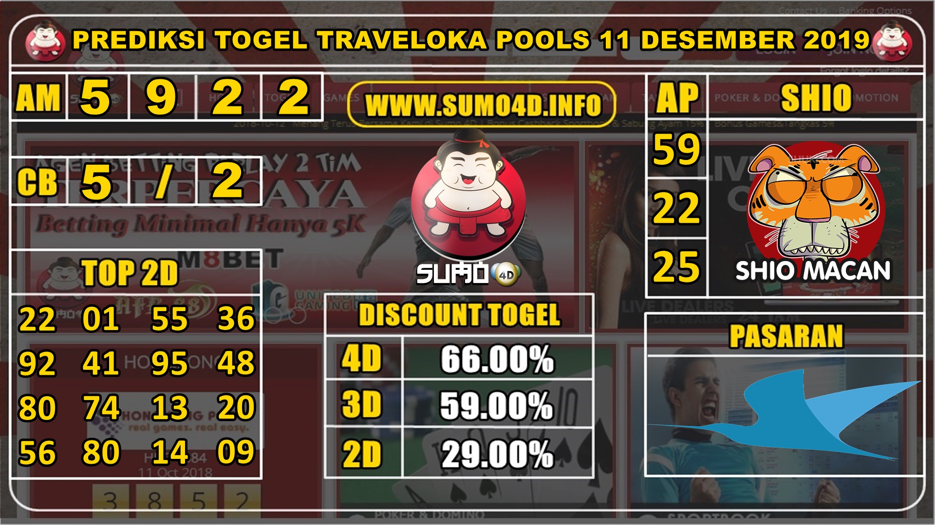 PREDIKSI TOGEL TRAVELOKA POOLS 11 DESEMBER 2019