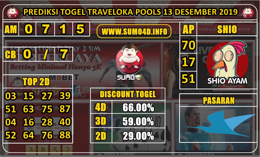 PREDIKSI TOGEL TRAVELOKA POOLS 13 DESEMBER 2019