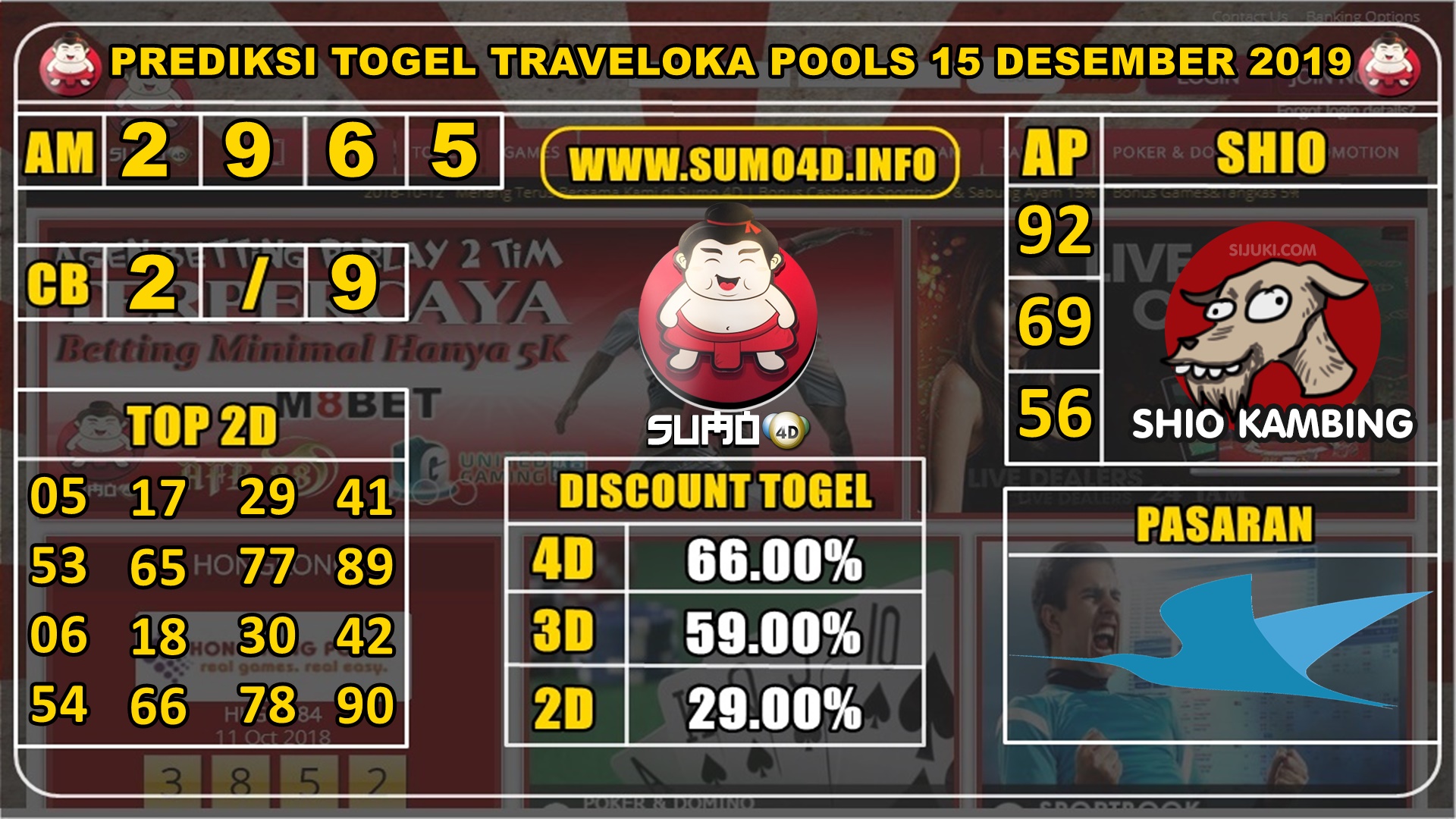 PREDIKSI TOGEL TRAVELOKA POOLS 15 DESEMBER 2019