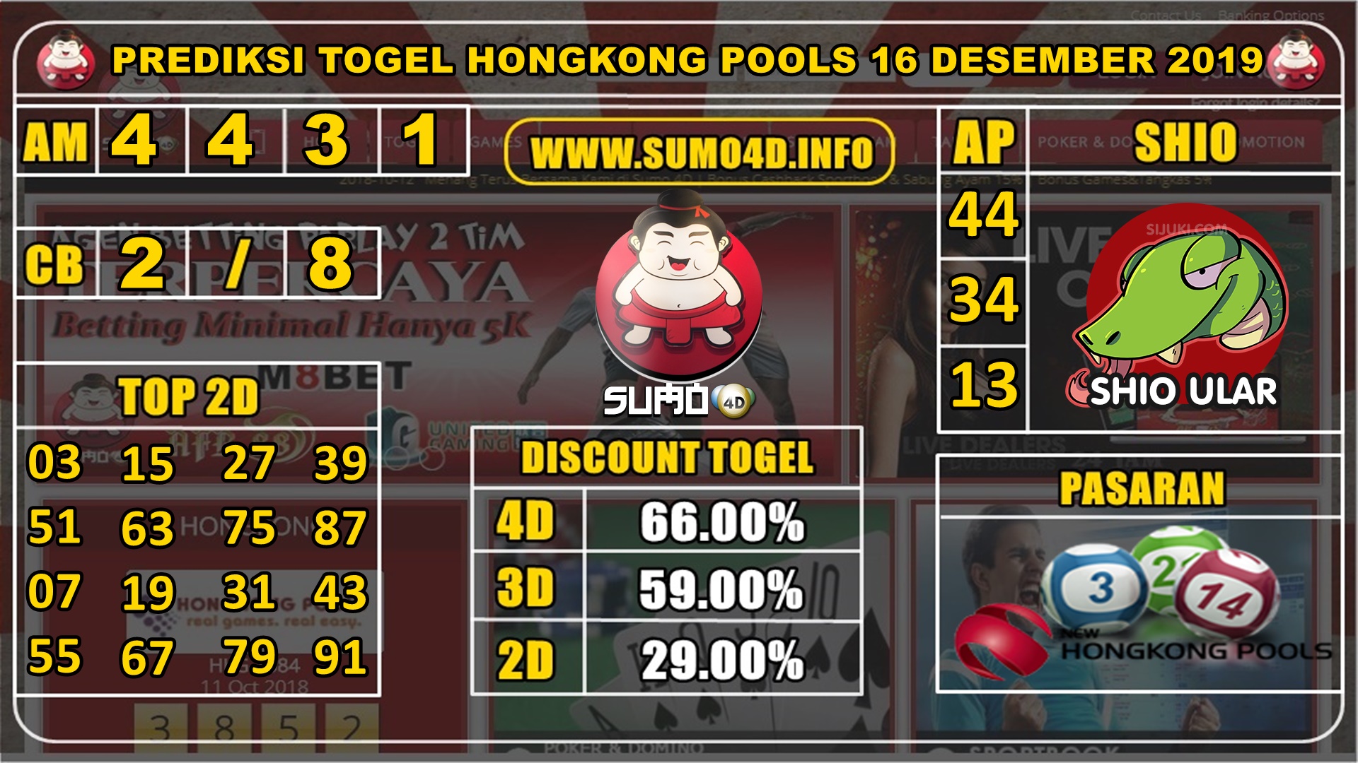 PREDIKSI TOGEL HONGKONG POOLS 16 DESEMBER 2019