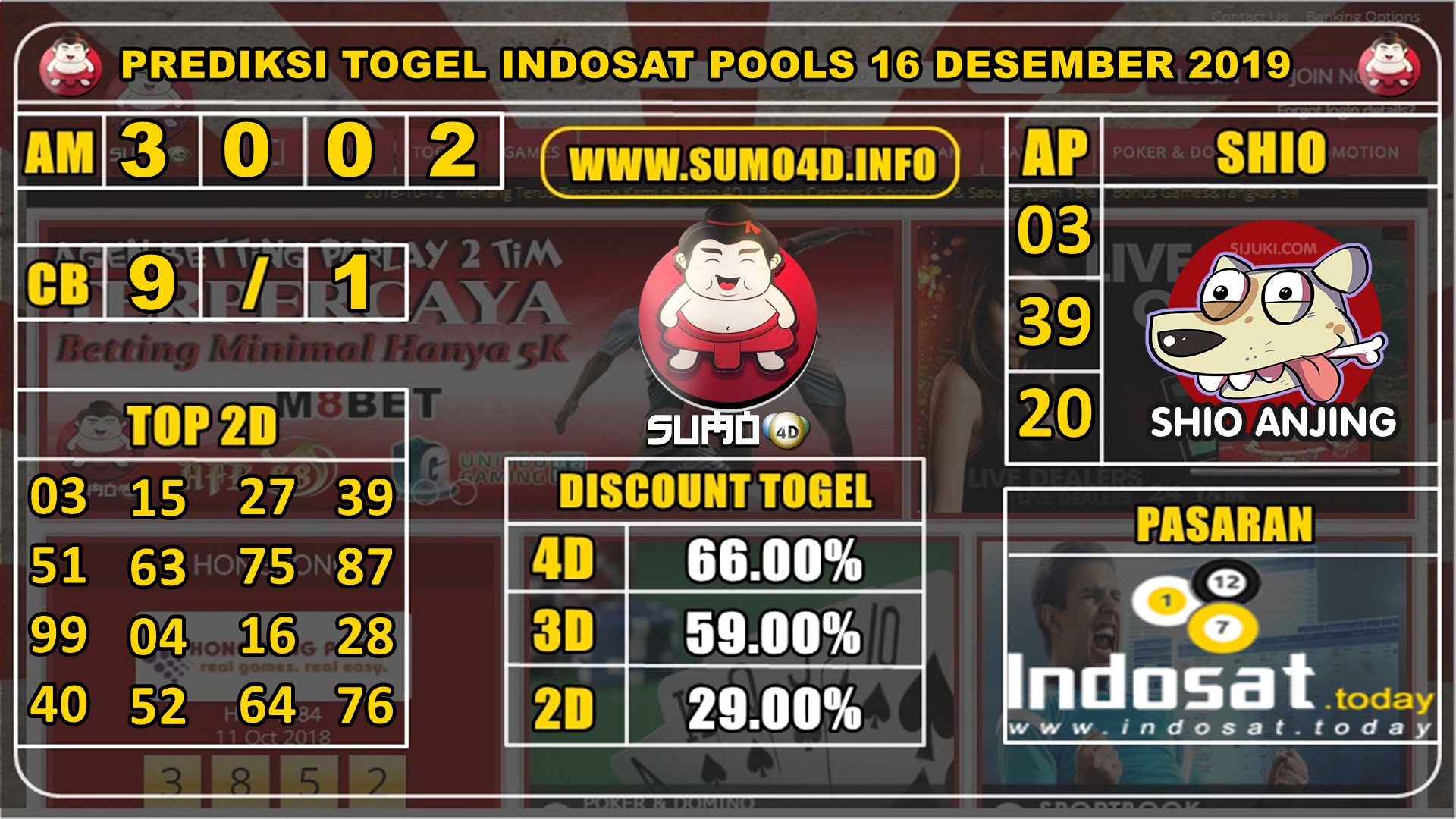 PREDIKSI TOGEL INDOSAT POOLS 16 DESEMBER 2019