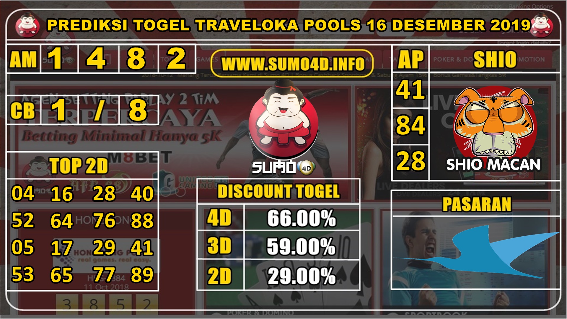 PREDIKSI TOGEL TRAVELOKA POOLS 16 DESEMBER 2019