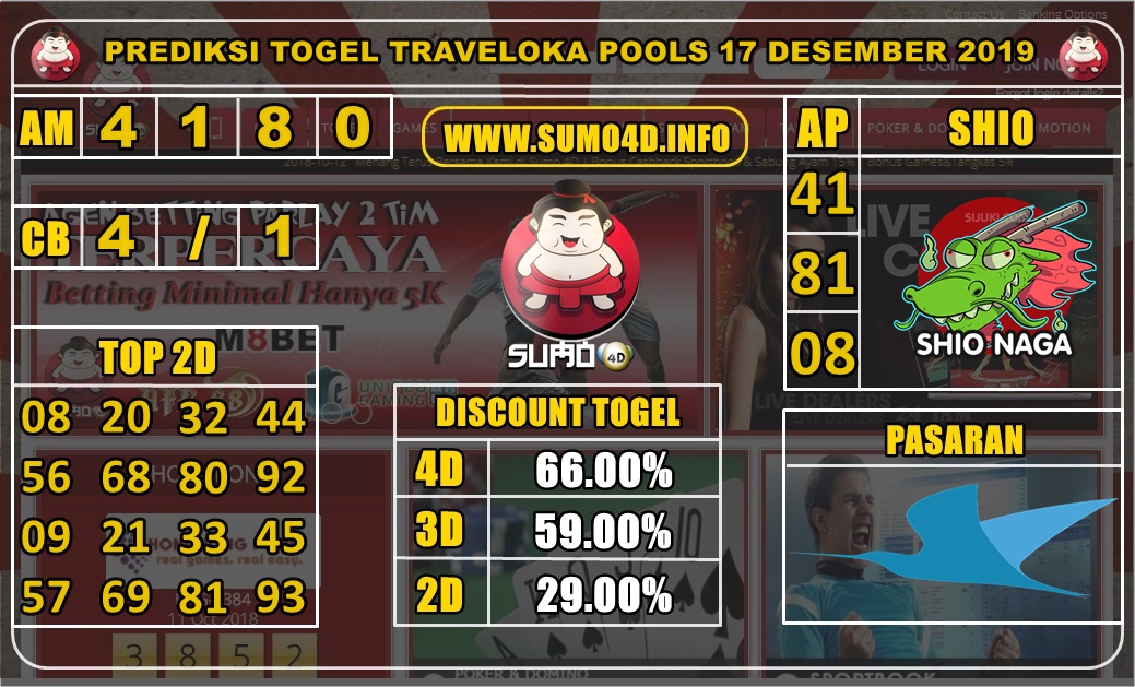 PREDIKSI TOGEL TRAVELOKA POOLS 17 DESEMBER 2019