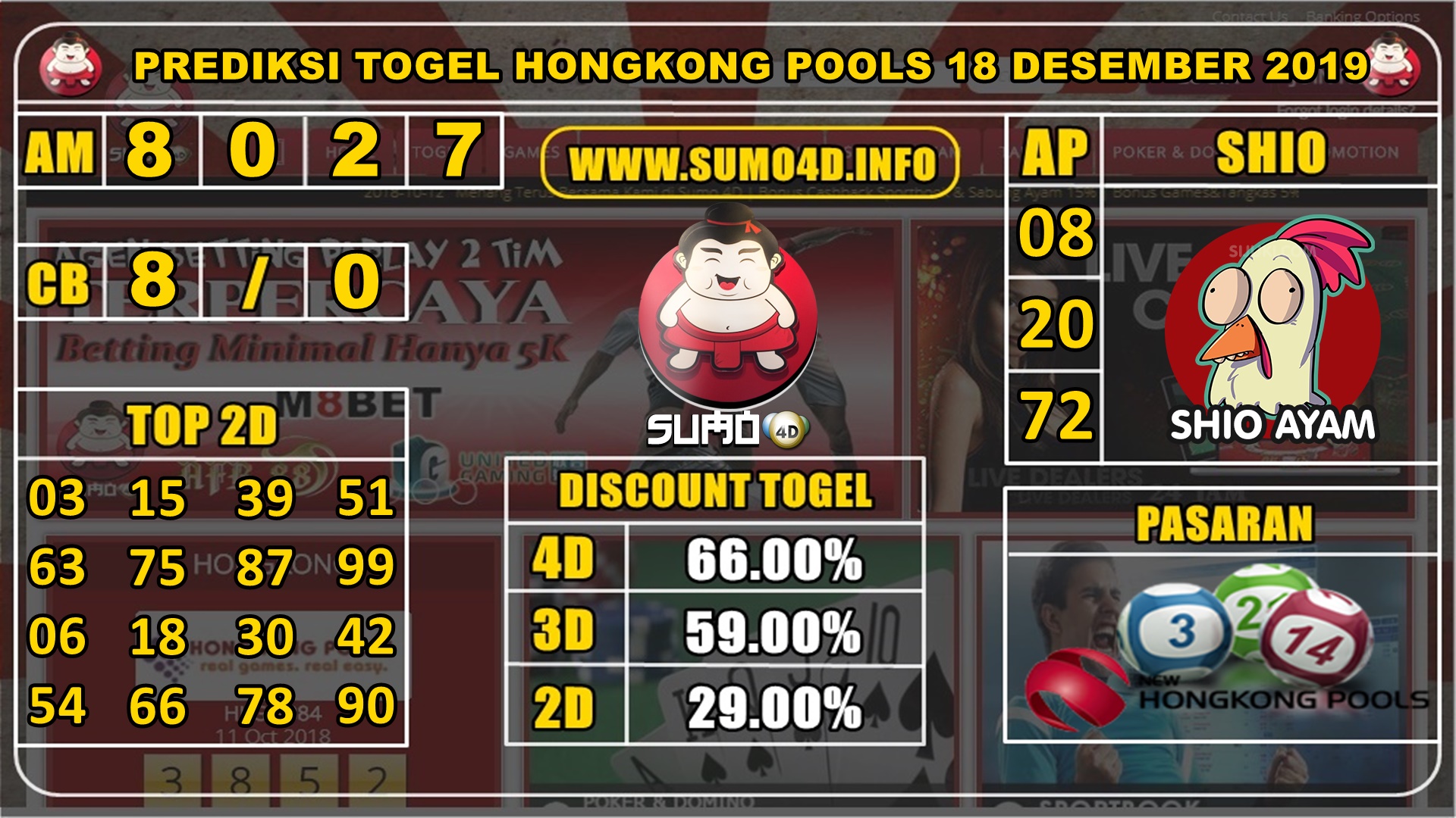 PREDIKSI TOGEL HONGKONG POOLS 18 DESEMBER 2019