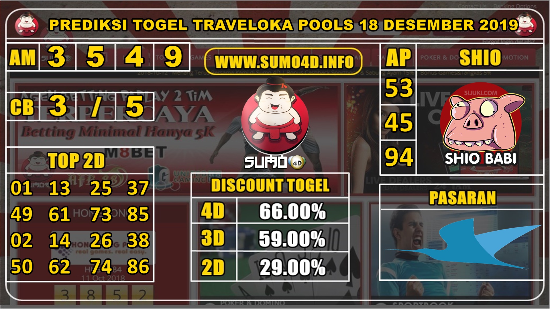 PREDIKSI TOGEL TRAVELOKA POOLS 18 DESEMBER 2019