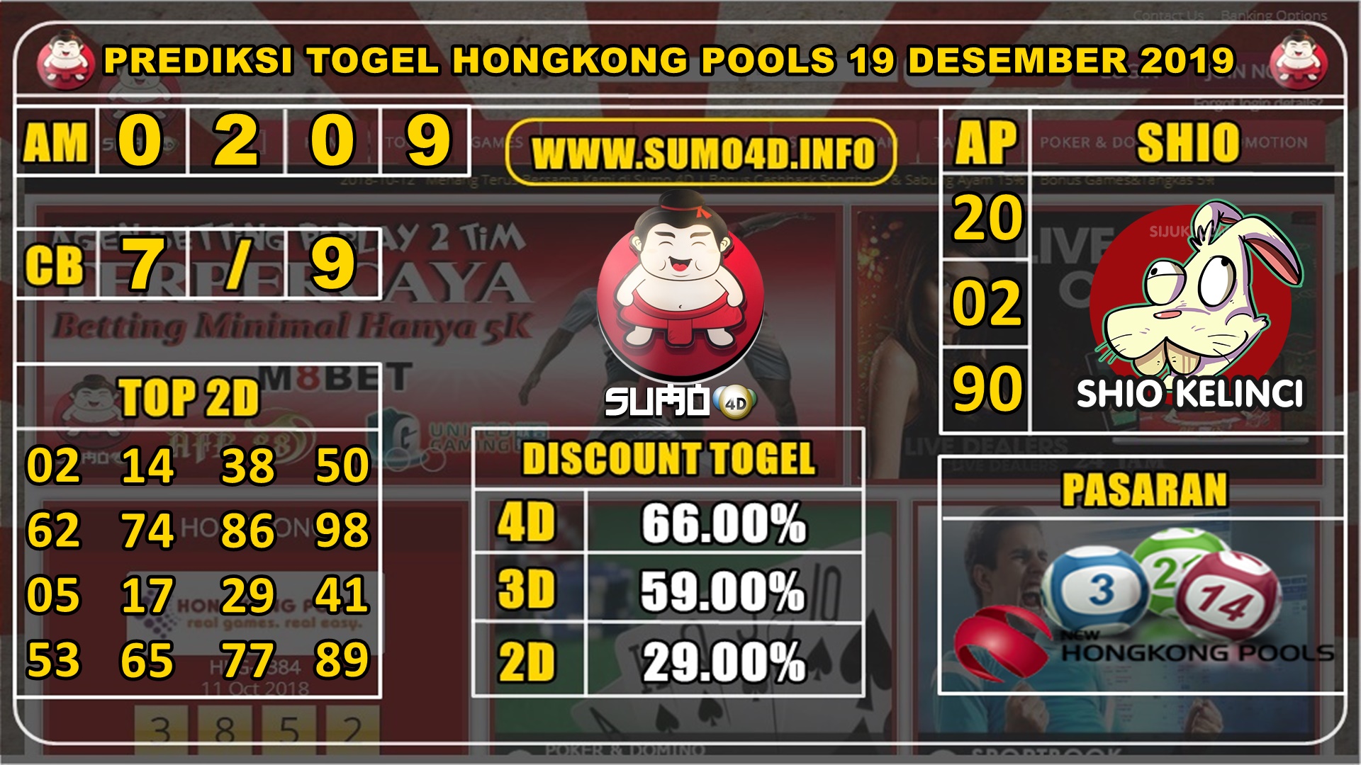 PREDIKSI TOGEL HONGKONG POOLS 19 DESEMBER 2019