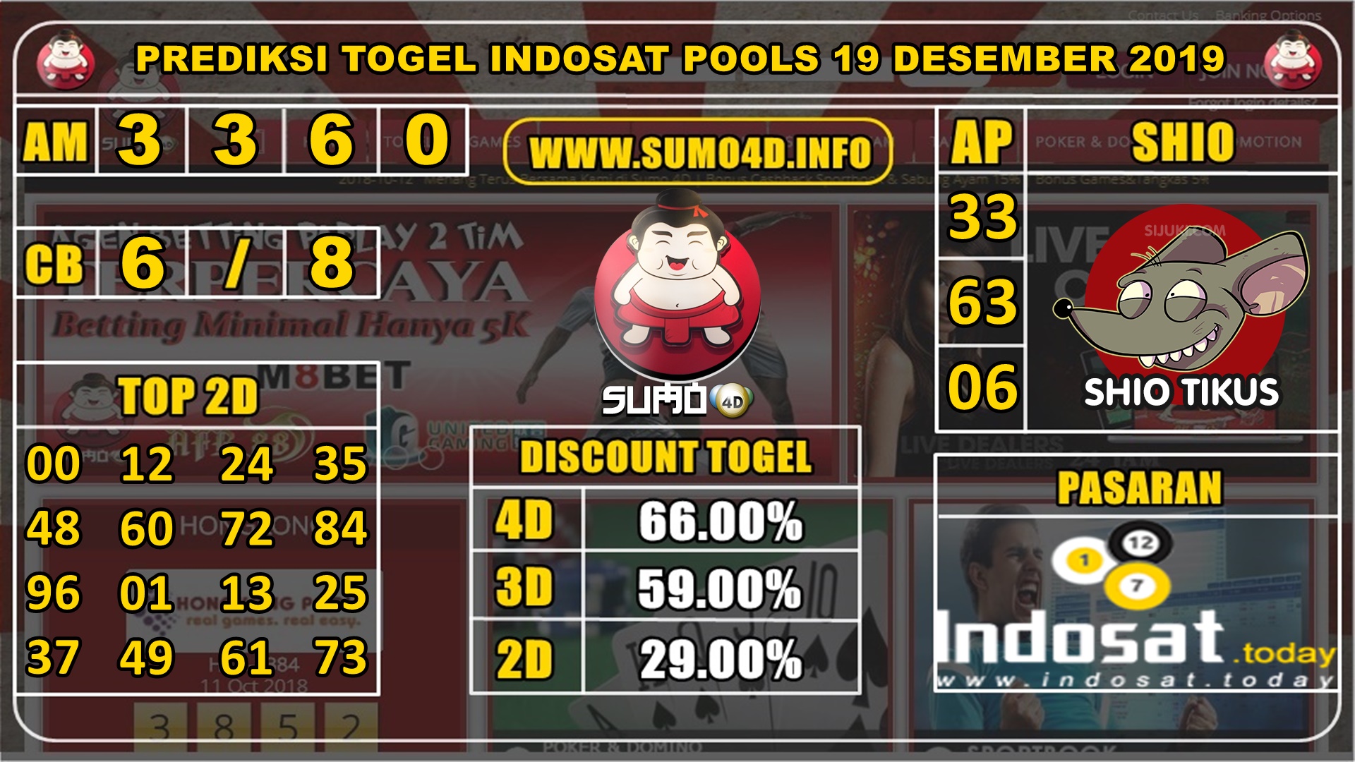 PREDIKSI TOGEL INDOSAT POOLS 19 DESEMBER 2019