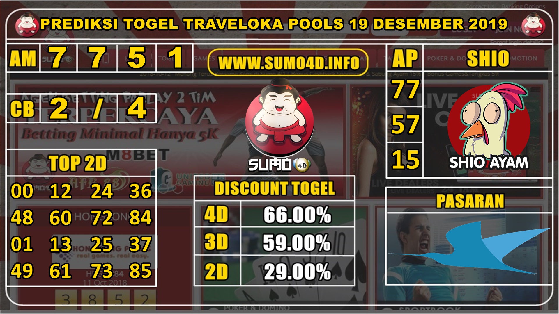 PREDIKSI TOGEL TRAVELOKA POOLS 19 DESEMBER 2019