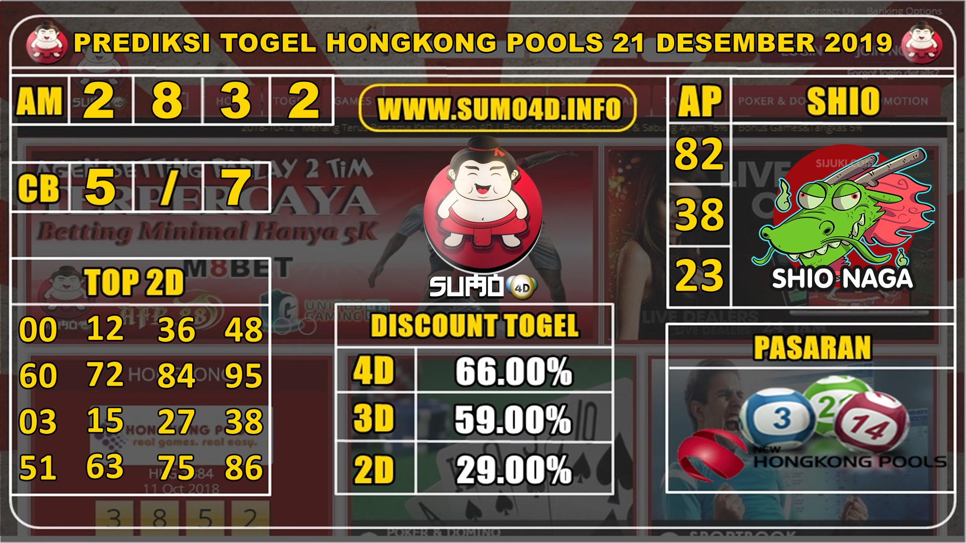 PREDIKSI TOGEL HONGKONG POOLS 21 DESEMBER 2019