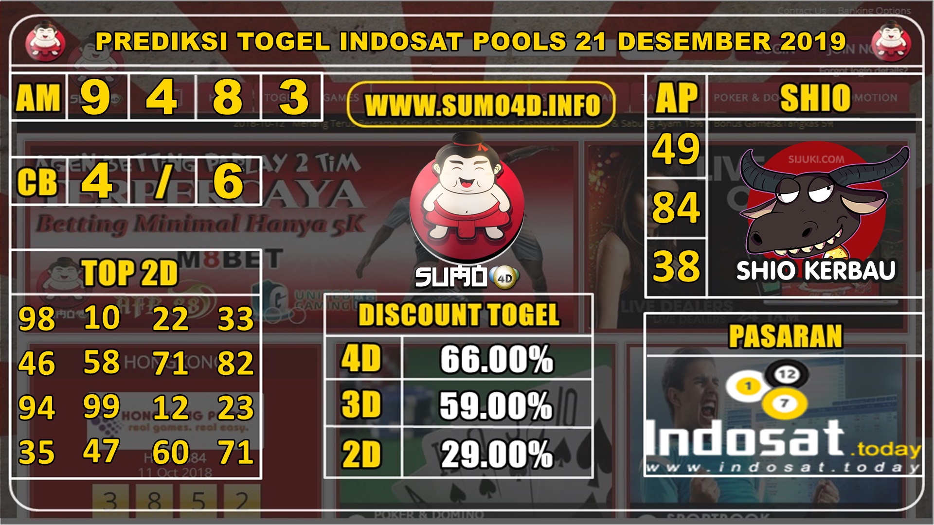 PREDIKSI TOGEL INDOSAT POOLS 21 DESEMBER 2019