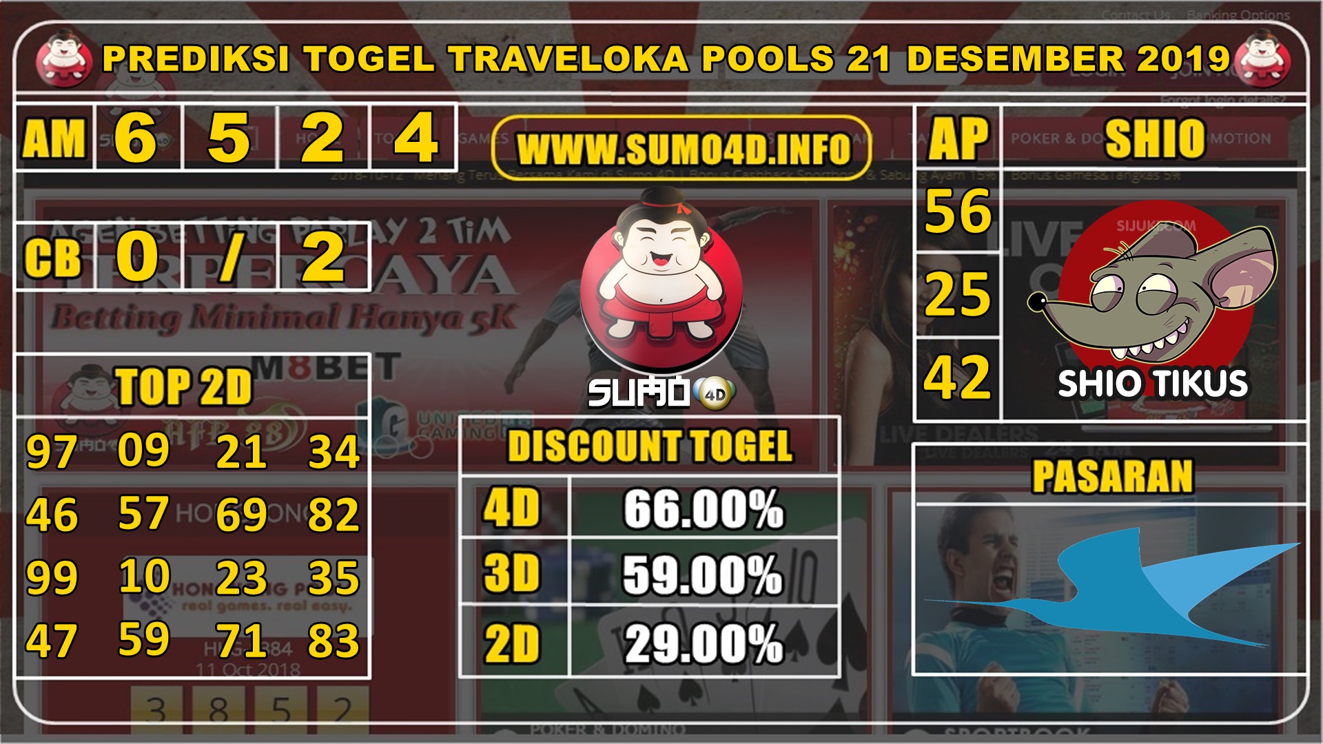 PREDIKSI TOGEL TRAVELOKA POOLS 21 DESEMBER 2019