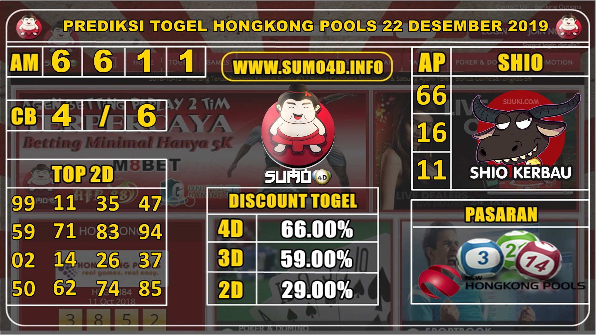 PREDIKSI TOGEL HONGKONG POOLS 22 DESEMBER 2019