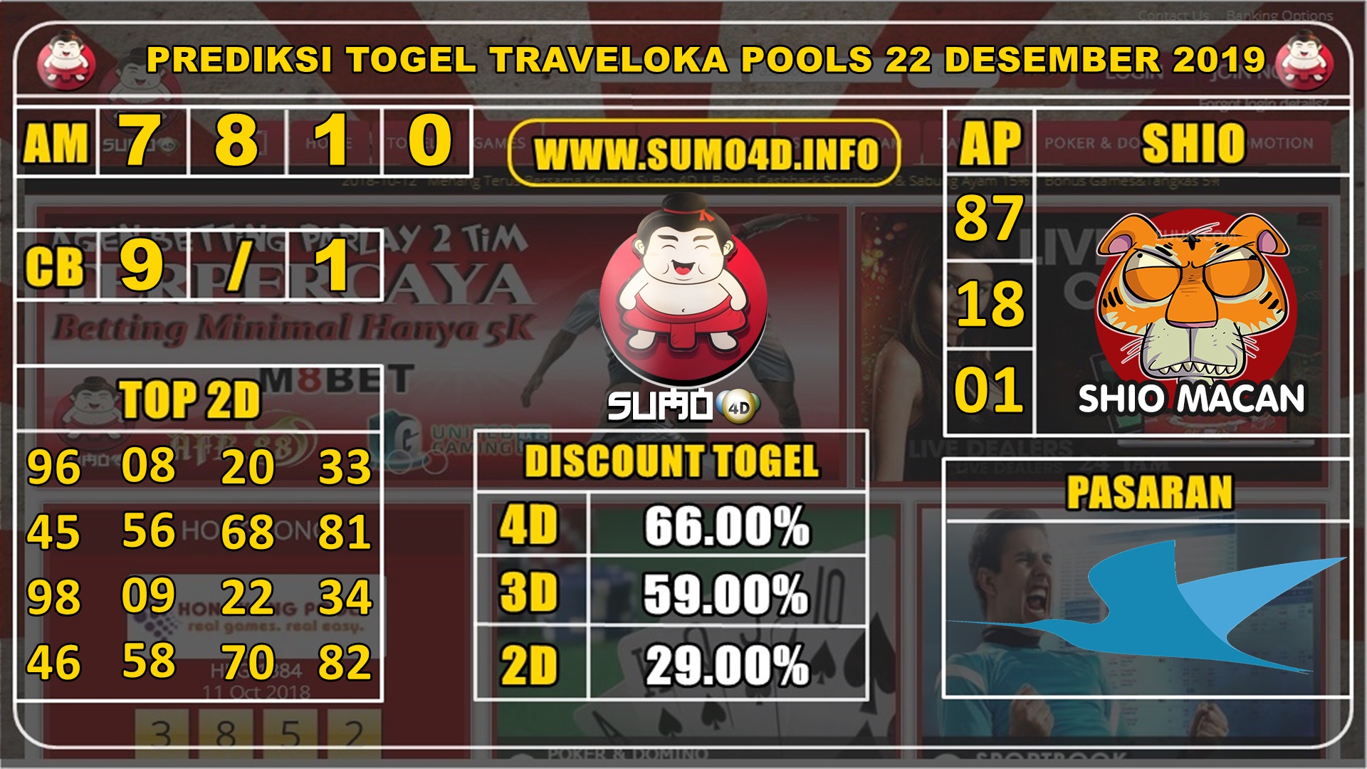 PREDIKSI TOGEL TRAVELOKA POOLS 22 DESEMBER 2019