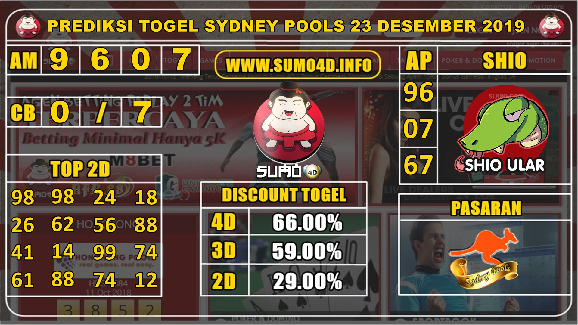 PREDIKSI SYDNEY POOLS 23 DESEMBER 2019