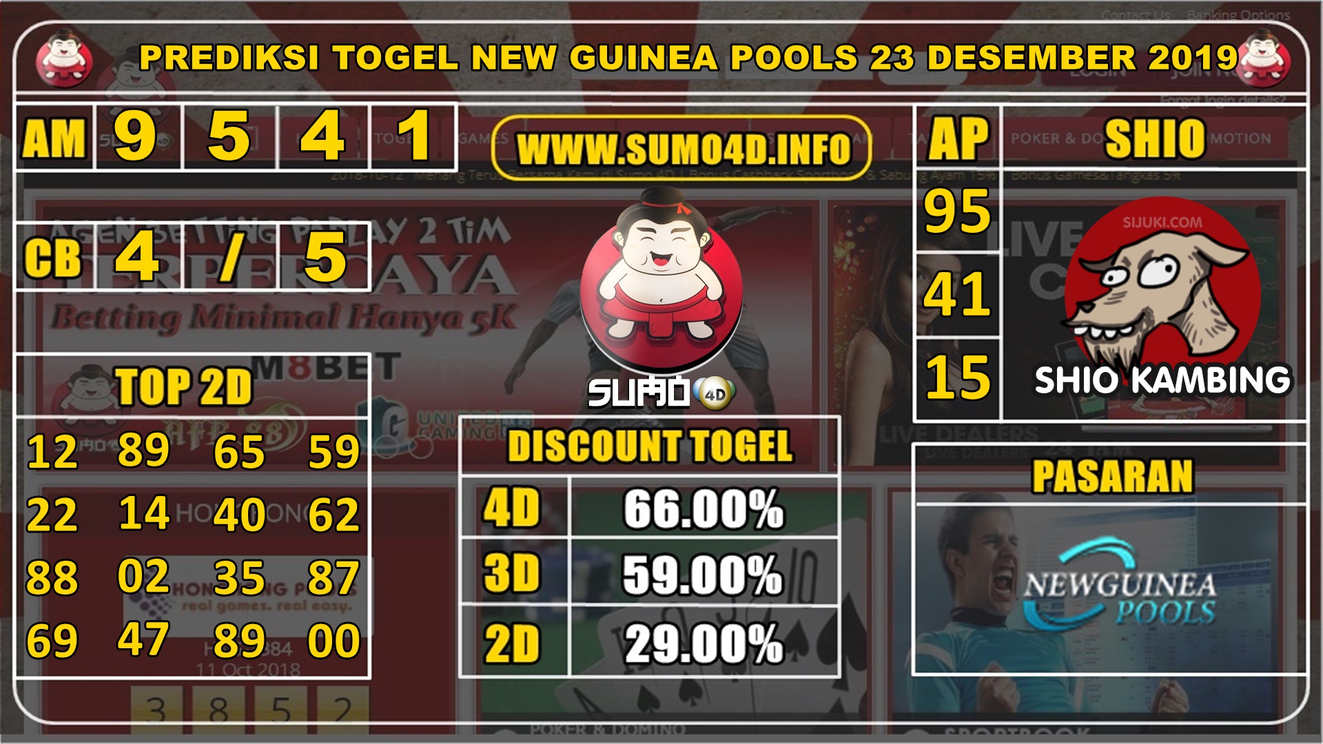 PREDIKSI NEW GUINEA POOLS 23 DESEMBER 2019