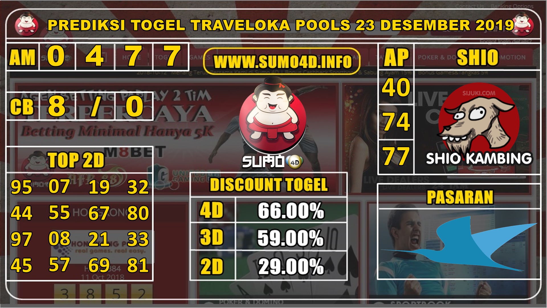 PREDIKSI TOGEL TRAVELOKA POOLS 23 DESEMBER 2019