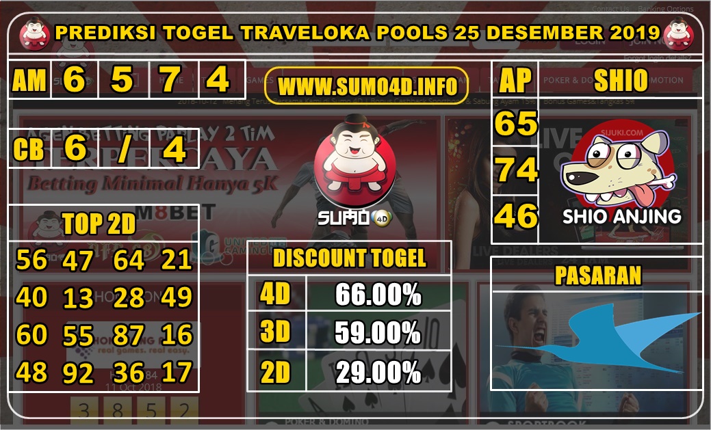 PREDIKSI TOGEL TRAVELOKA POOLS 25 DESEMBER 2019