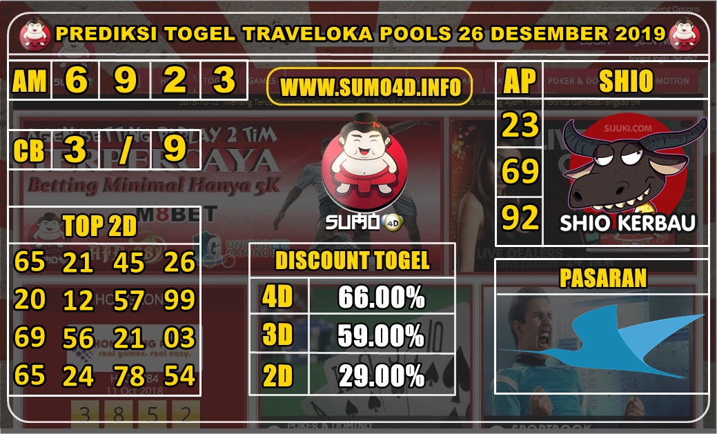 PREDIKSI TOGEL TRAVELOKA POOLS 26 DESEMBER 2019