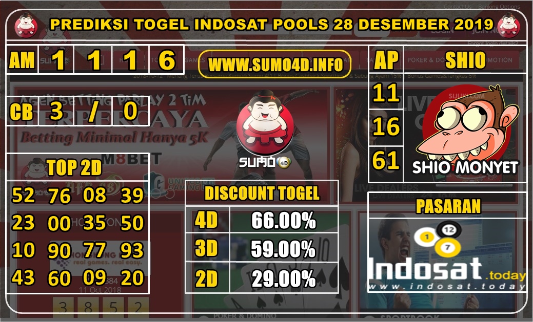 PREDIKSI INDOSAT POOLS 28 DESEMBER 2019