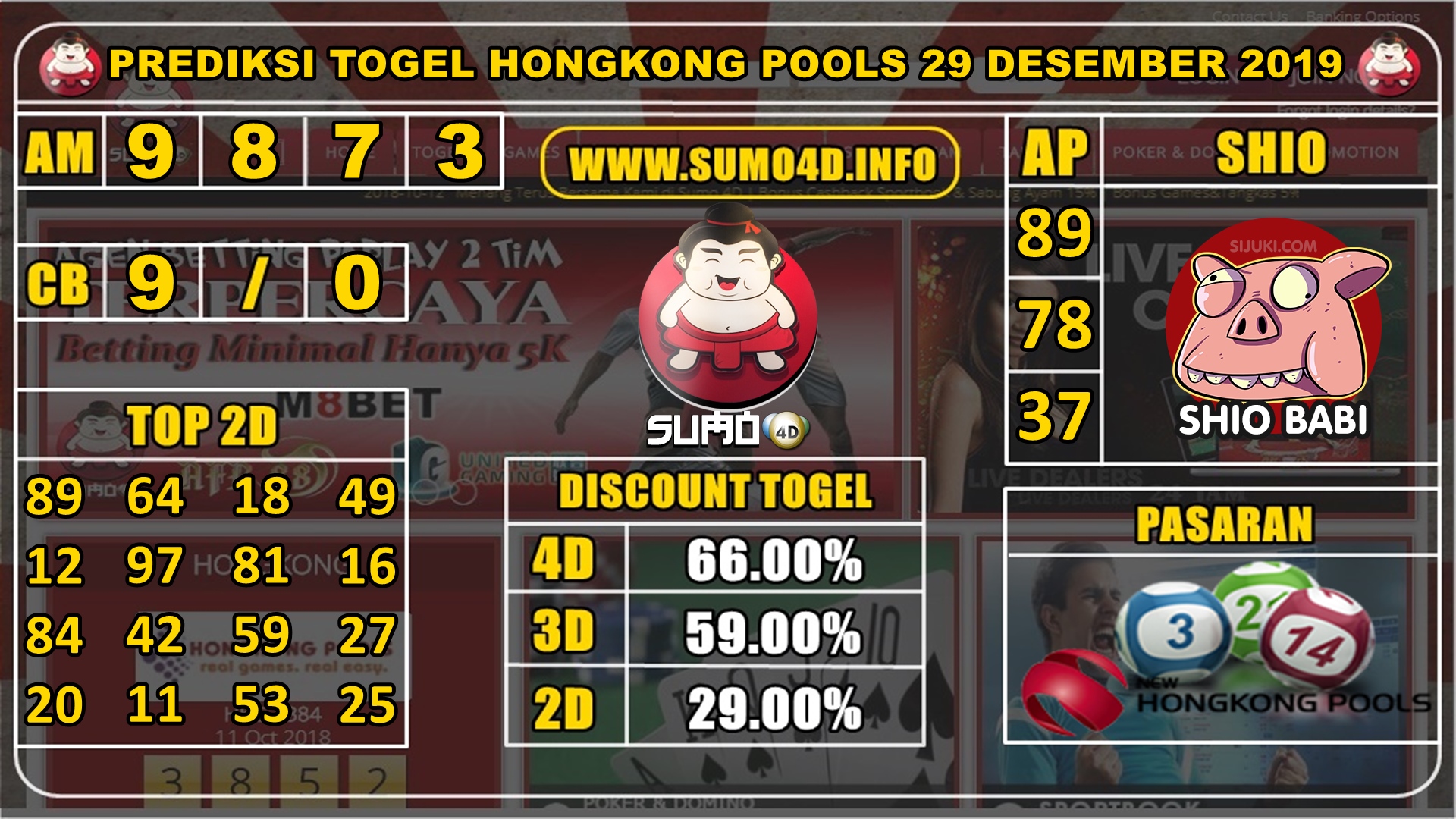 PREDIKSI TOGEL HONGKONG POOLS 29 DESEMBER 2019