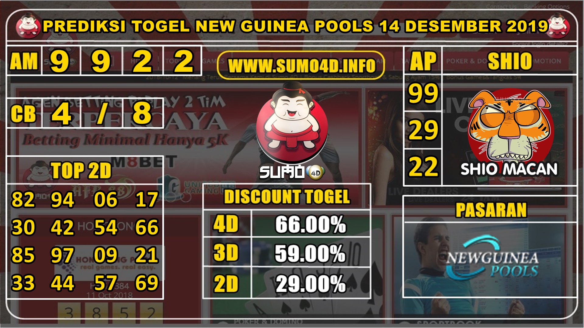 PREDIKSI TOGEL NEW GUINEA POOLS 14 DESEMBER 2019