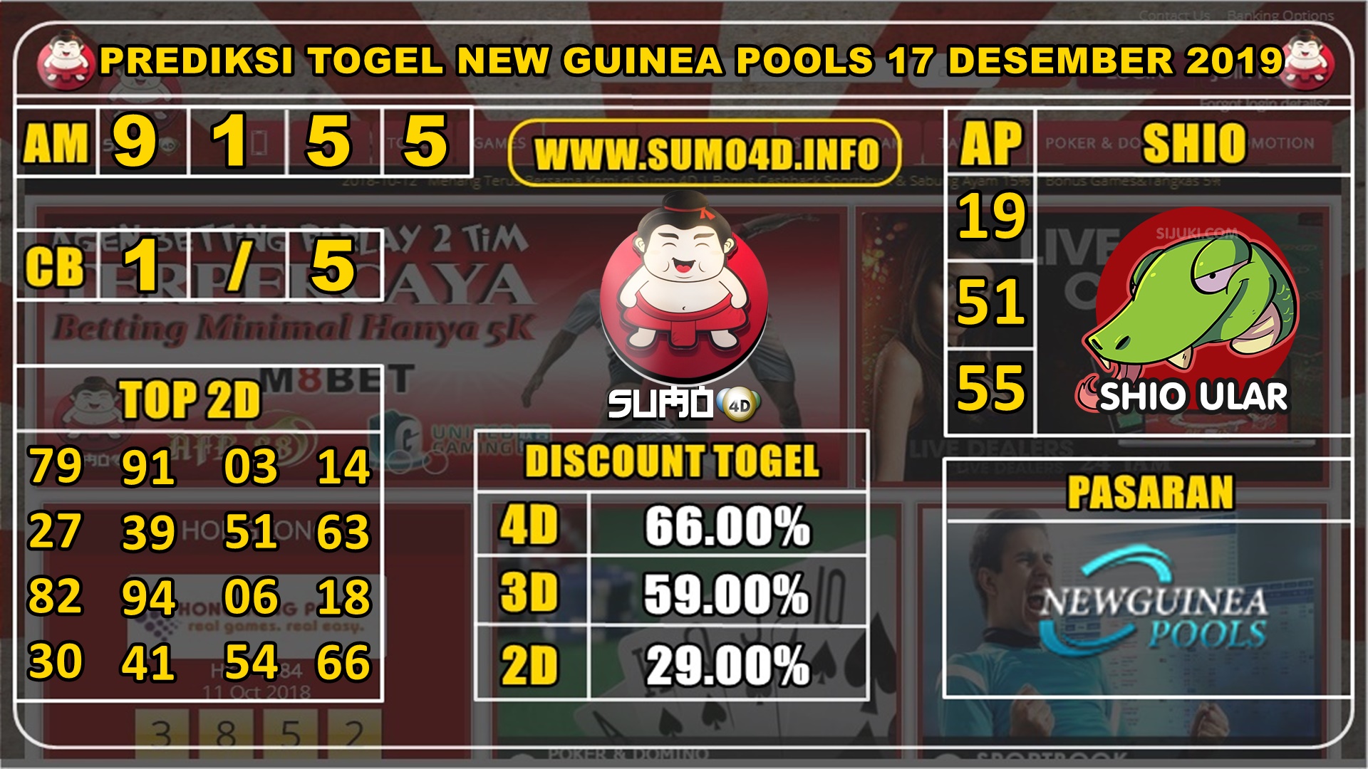 PREDIKSI TOGEL NEW GUINEA POOLS 17 DESEMBER 2019