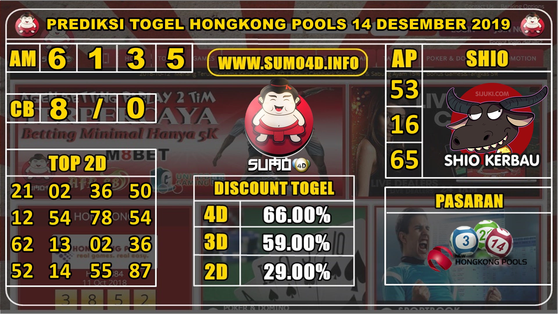 PREDIKSI TOGEL HONGKONG POOLS 14 DESEMBER 2019