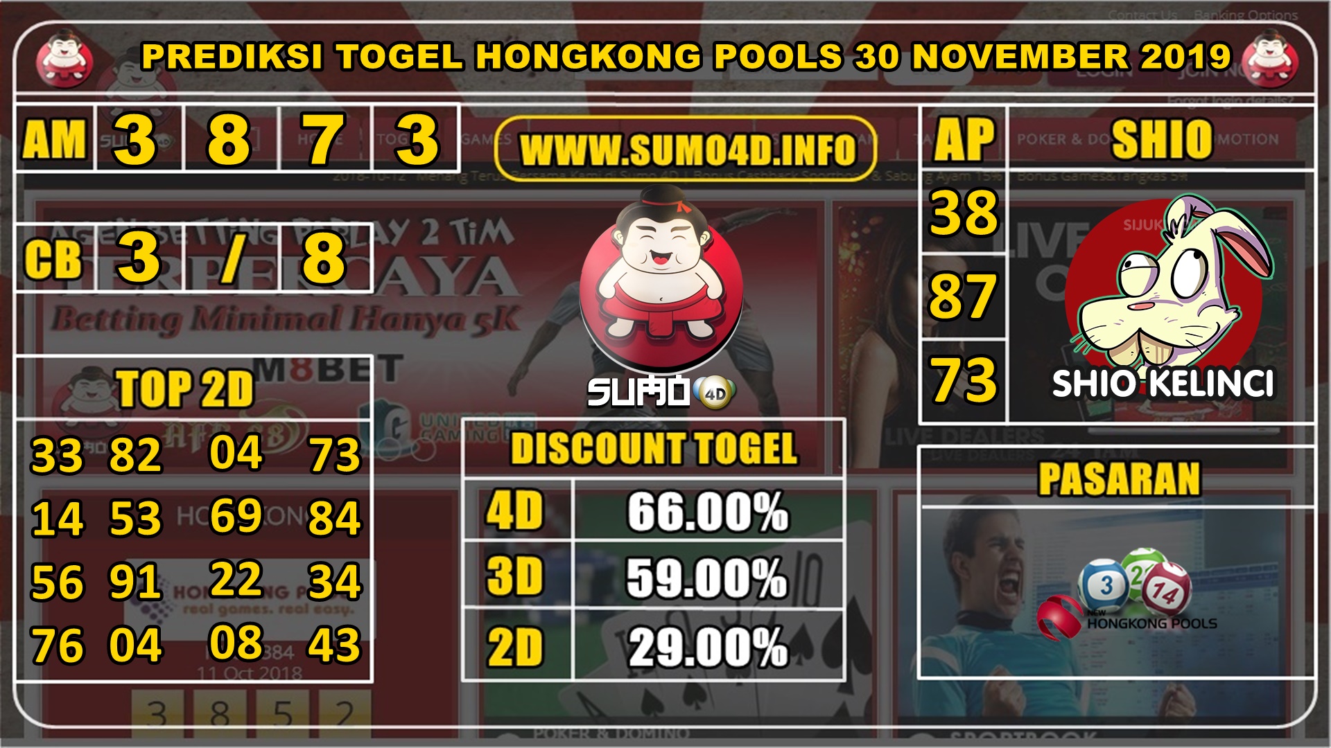 PREDIKSI TOGEL HONGKONG POOLS 07 DESEMBER 2019