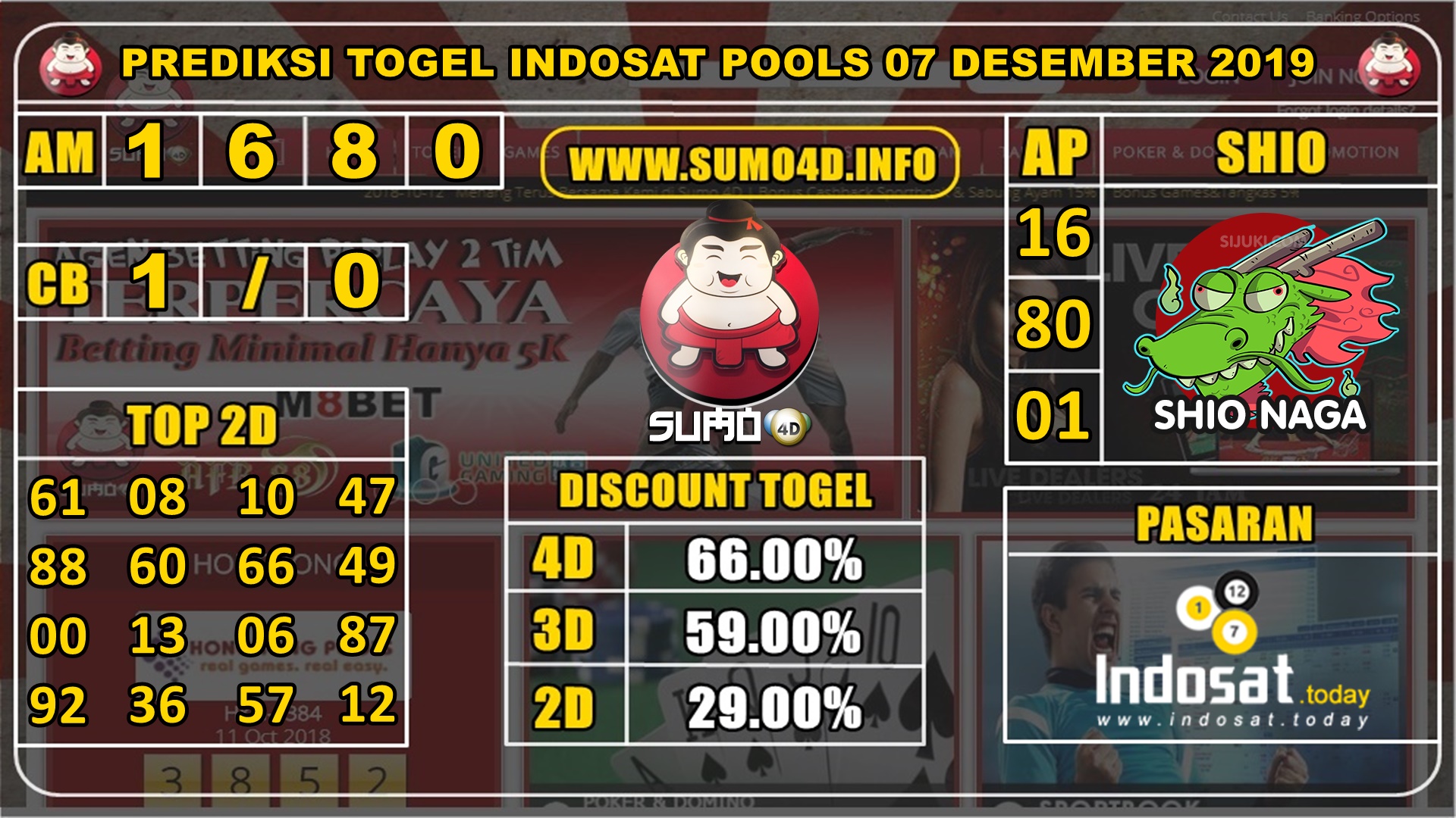 PREDIKSI TOGEL INDOSAT POOLS 07 DESEMBER 2019