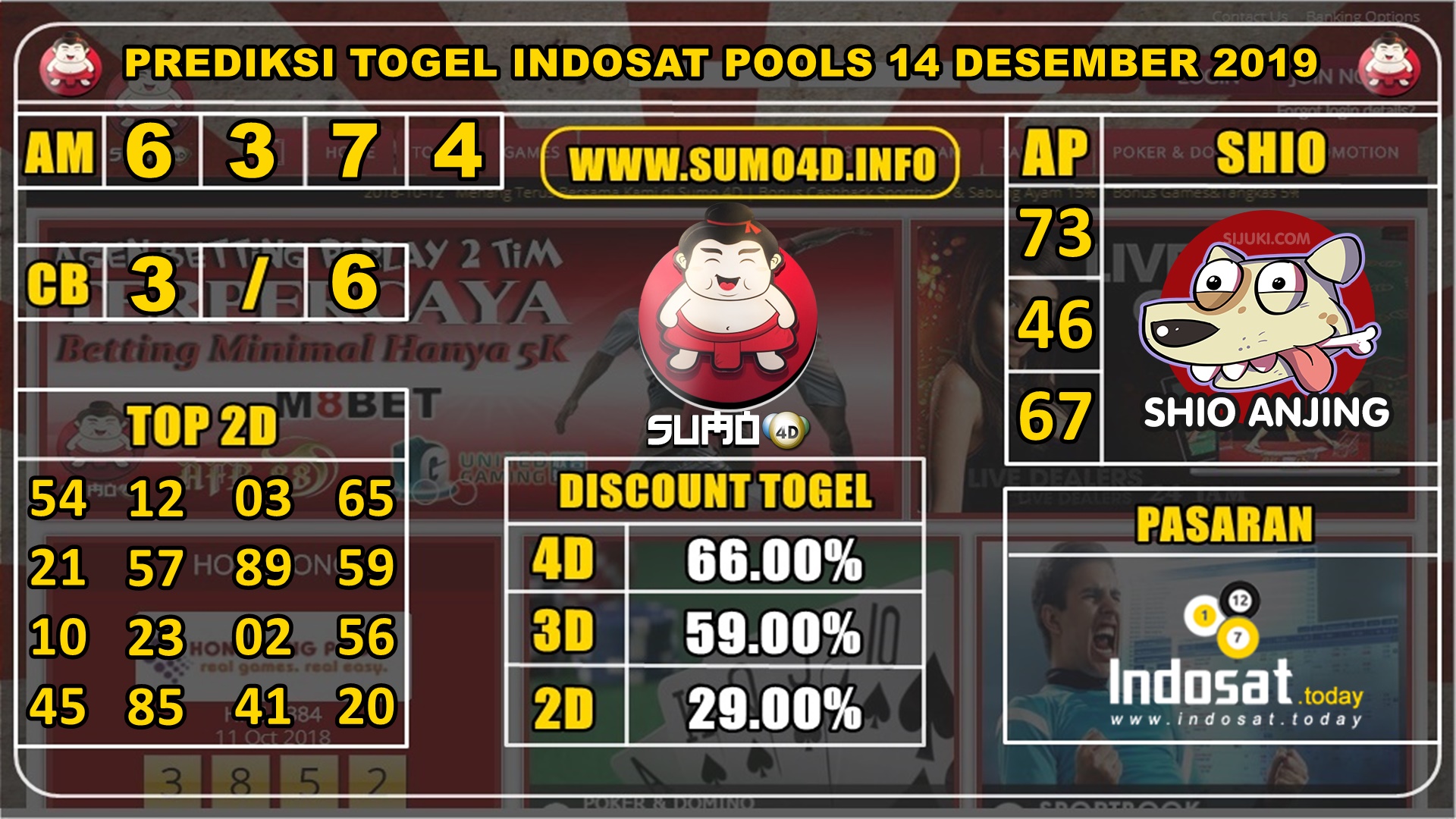 PREDIKSI TOGEL INDOSAT POOLS 14 DESEMBER 2019