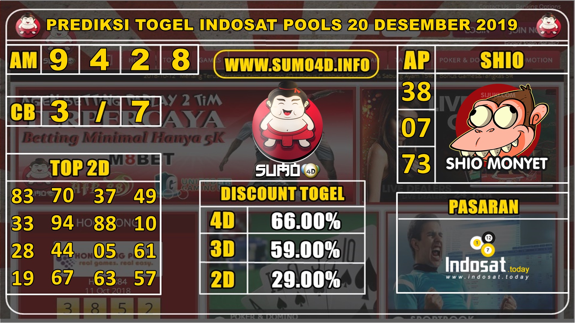 PREDIKSI TOGEL INDOSAT POOLS 20 DESEMBER 2019