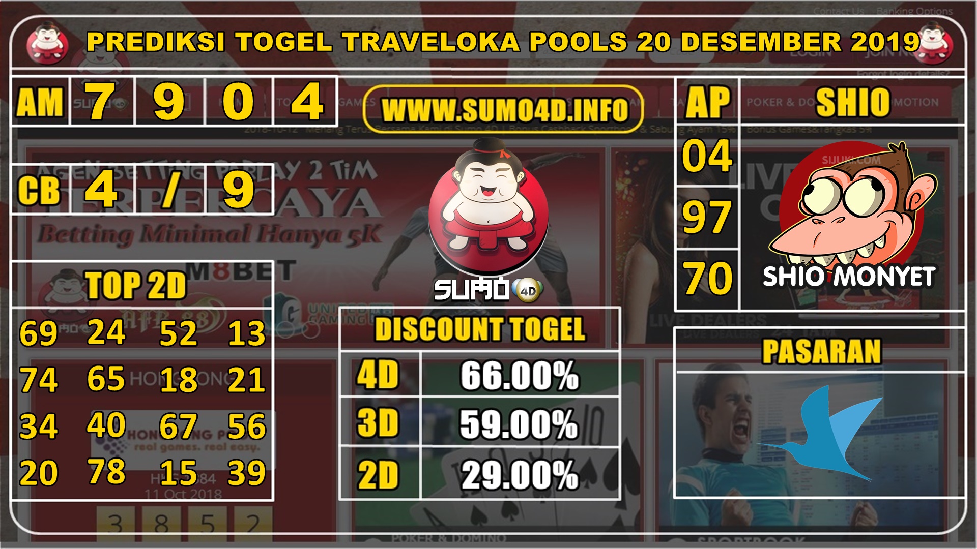 PREDIKSI TOGEL TRAVELOKA POOLS 20 DESEMBER 2019