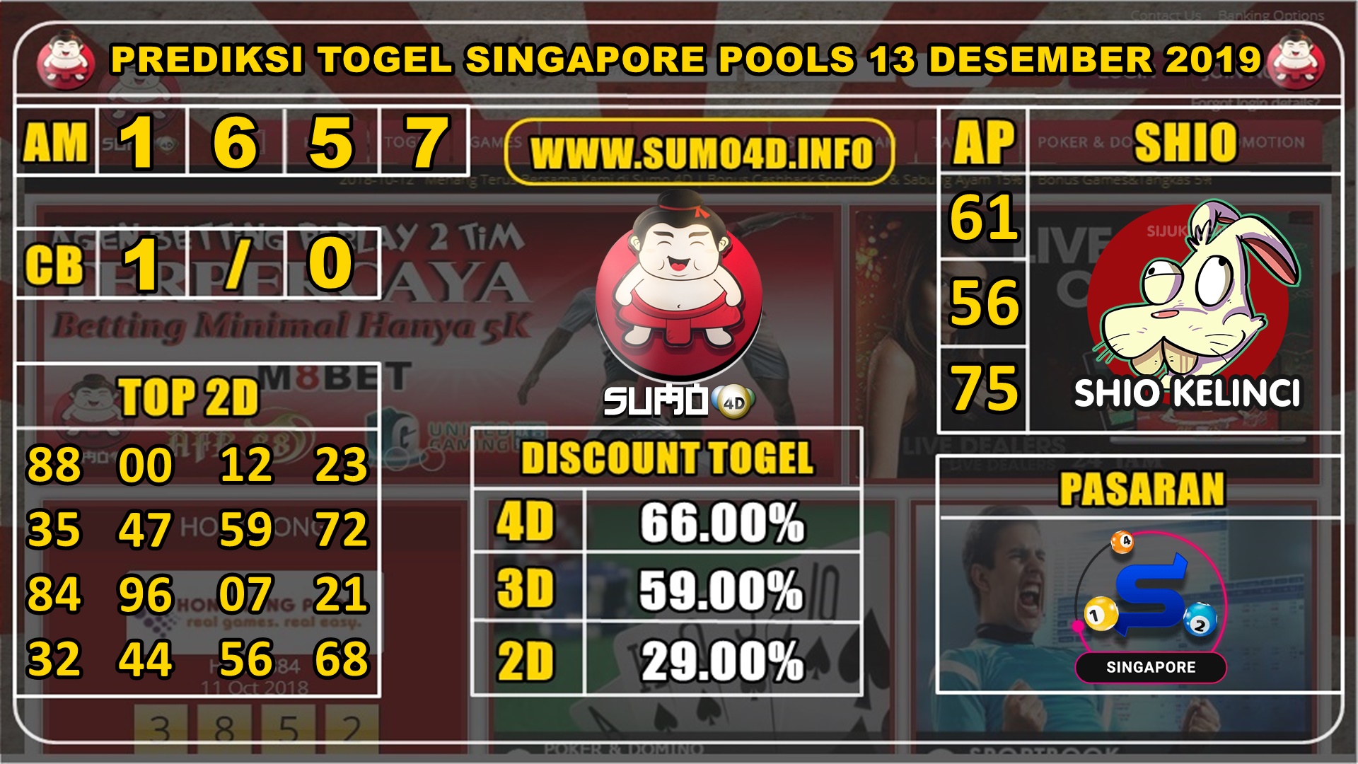 PREDIKSI TOGEL SINGAPORE POOLS 14 DESEMBER 2019