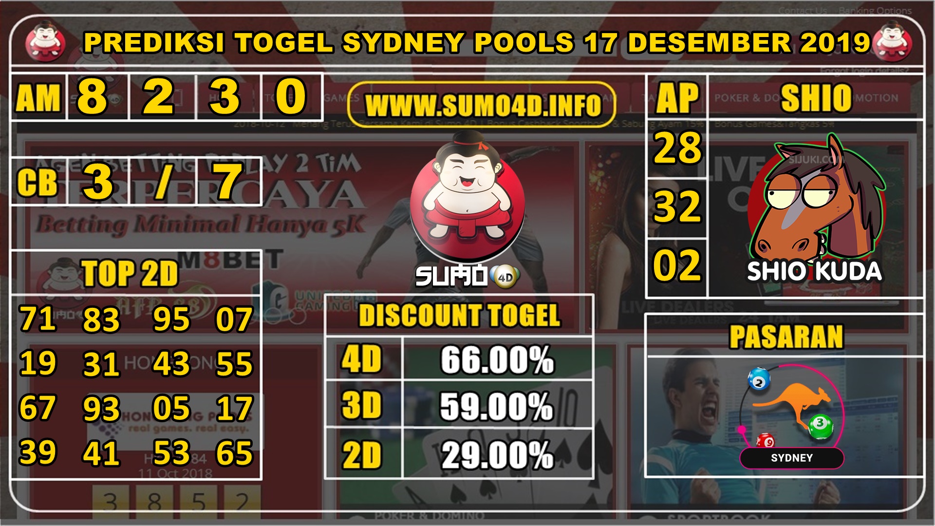 PREDIKSI TOGEL SYDNEY POOLS 17 DESEMBER 2019