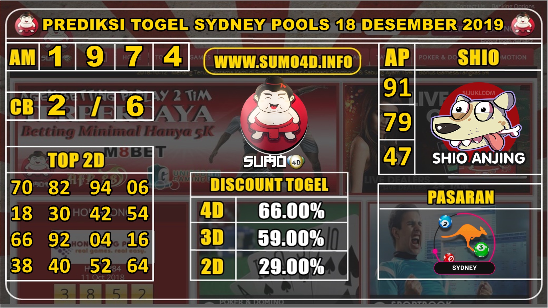 PREDIKSI TOGEL SYDNEY POOLS 18 DESEMBER 2019