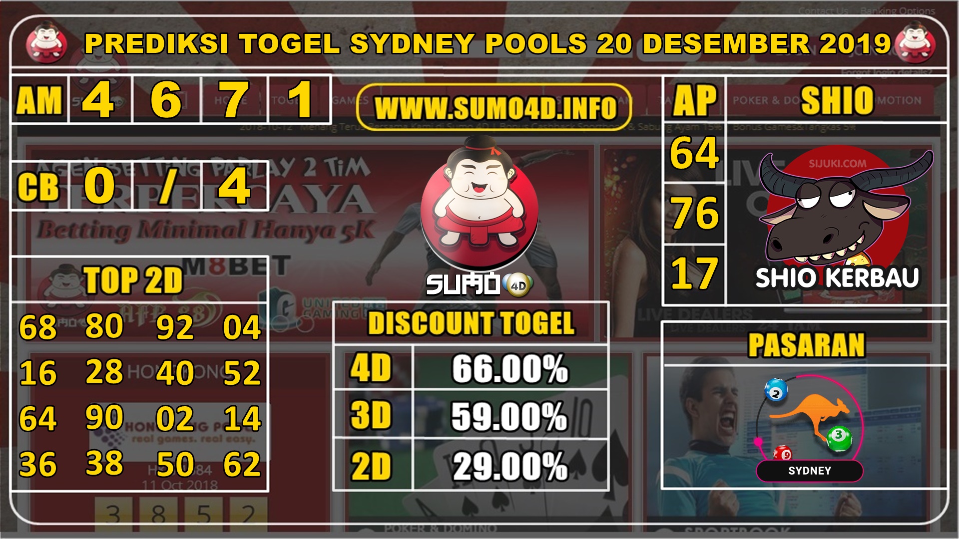 PREDIKSI TOGEL SYDNEY POOLS 20 DESEMBER 2019