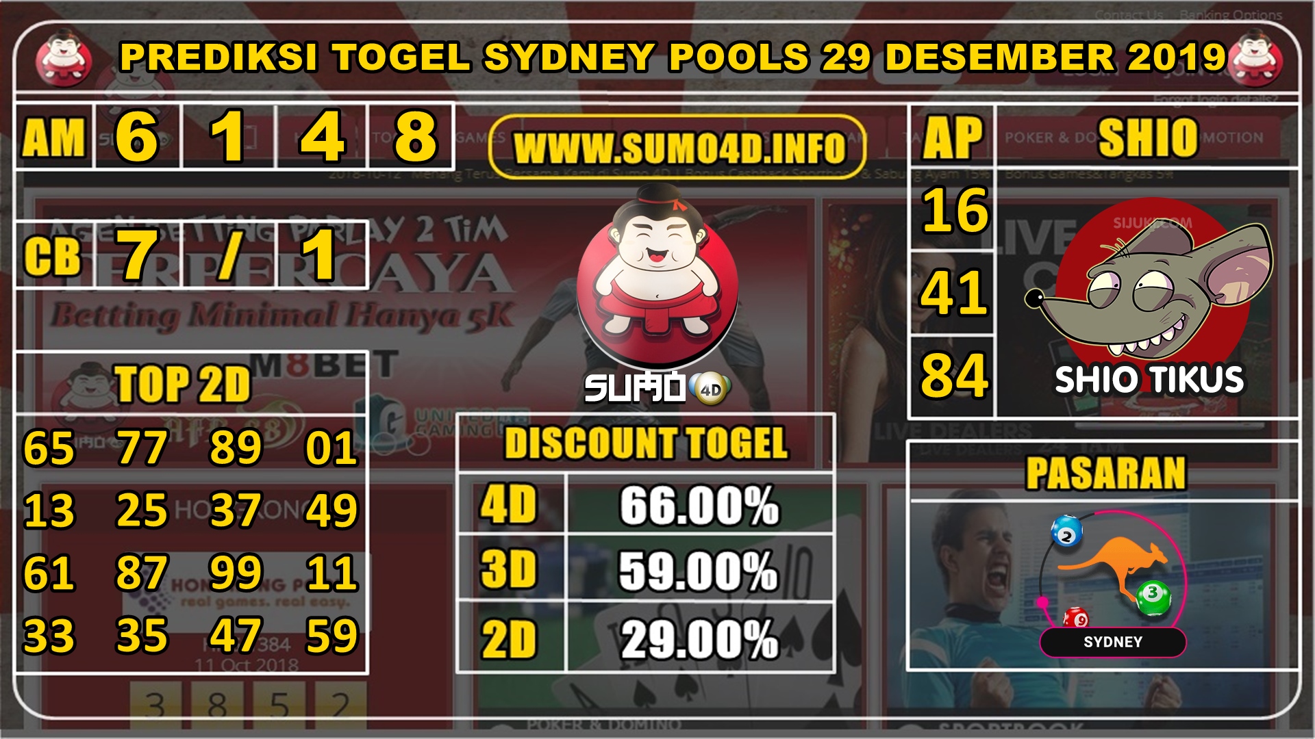 PREDIKSI TOGEL SYDNEY POOLS 29 DESEMBER 2019