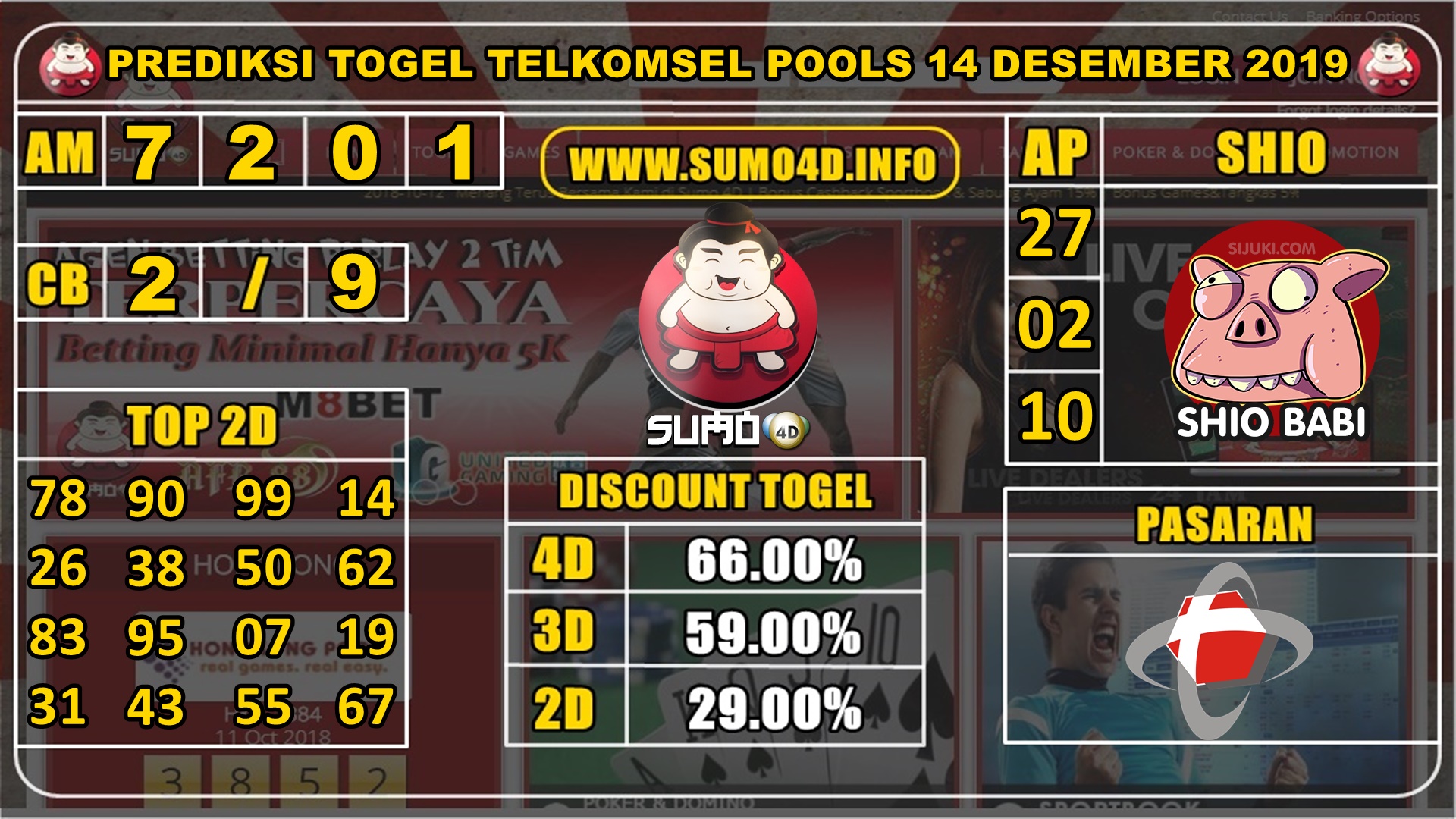 PREDIKSI TOGEL TELKOMSEL POOLS 14 DESEMBER 2019