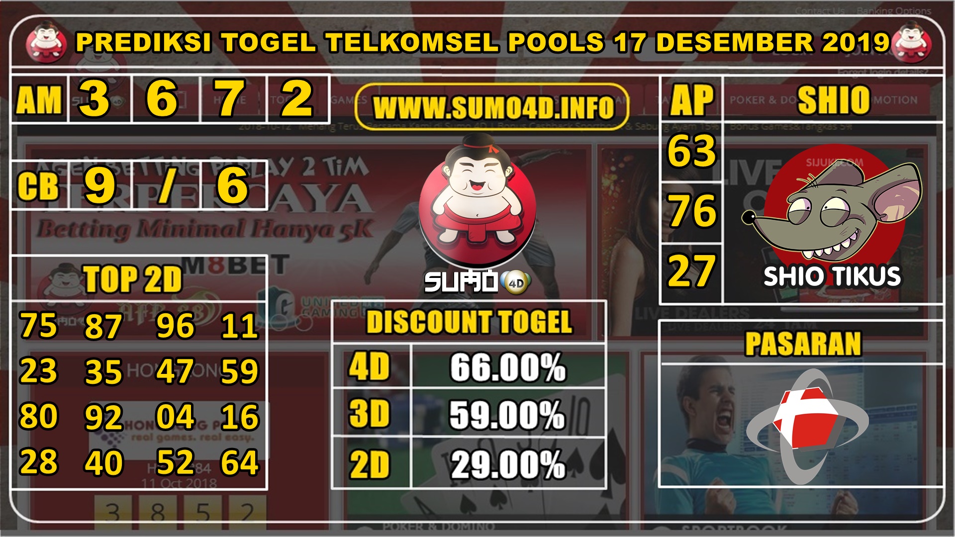 PREDIKSI TOGEL TELKOMSEL POOLS 17 DESEMBER 2019