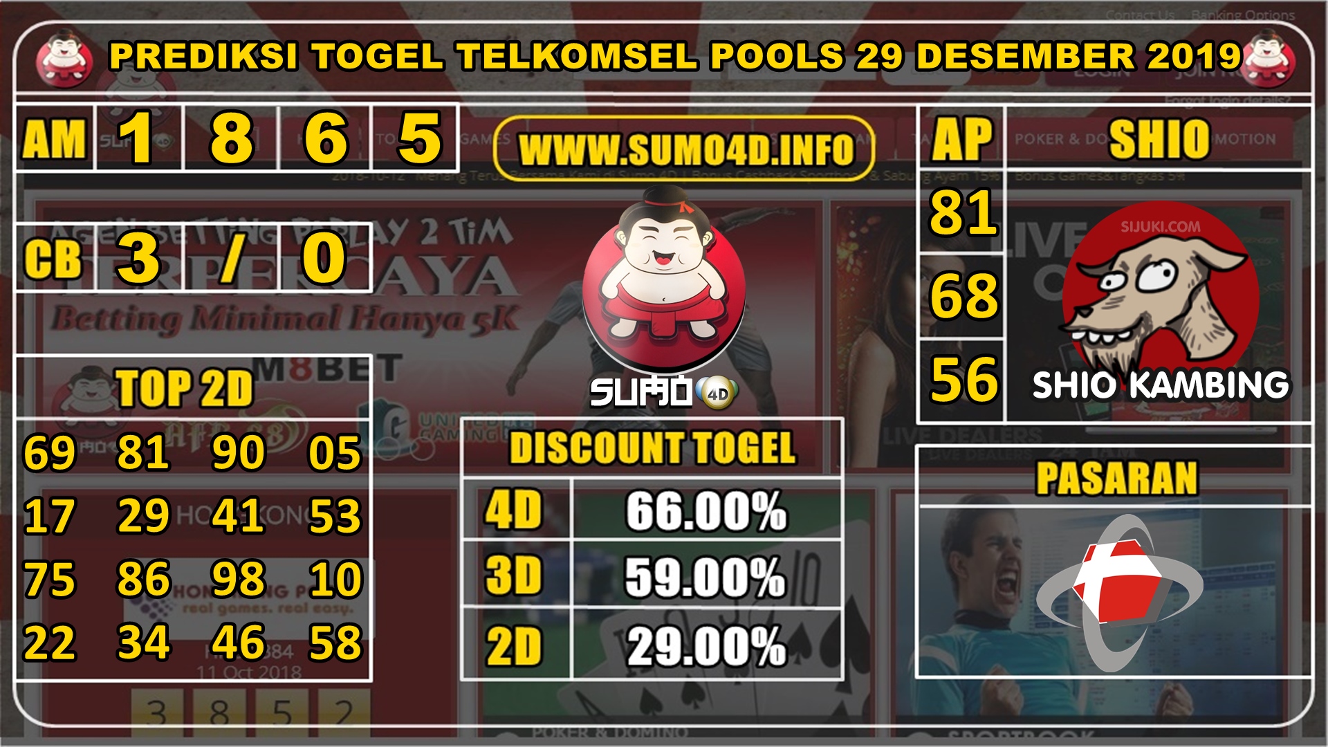 PREDIKSI TOGEL TELKOMSEL POOLS 29 DESEMBER 2019