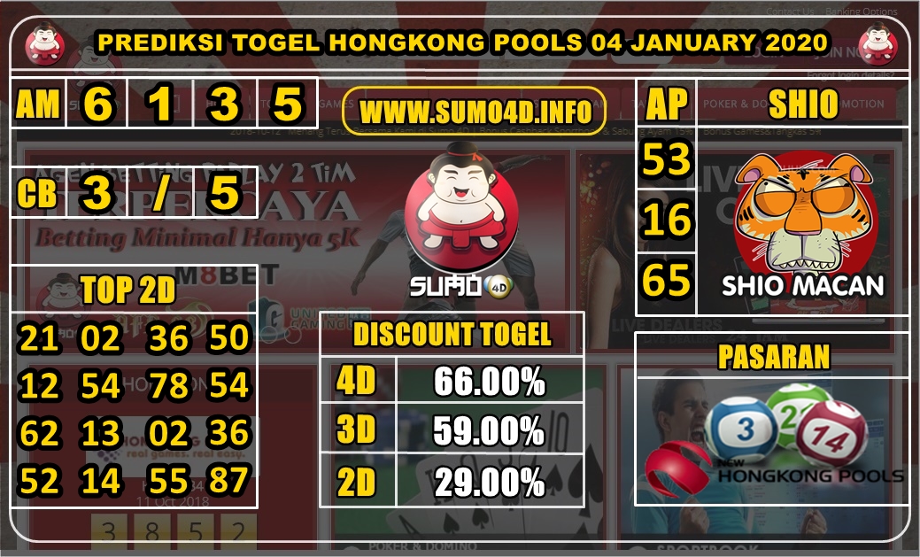 PREDIKSI TOGEL HONGKONG POOLS 04 JANUARY 2020