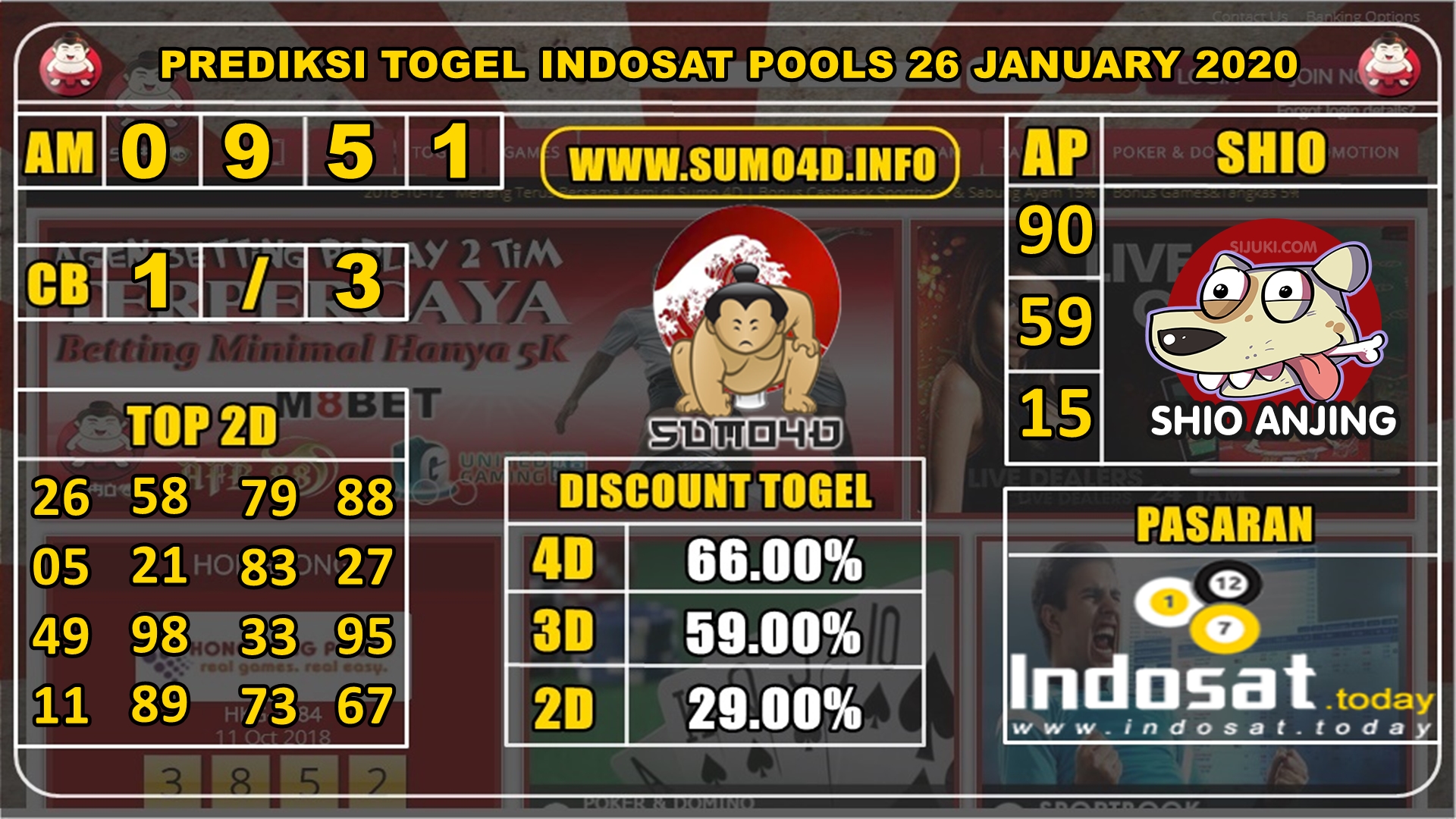 PREDIKSI TOGEL INDOSAT POOLS 26 JANUARY 2020